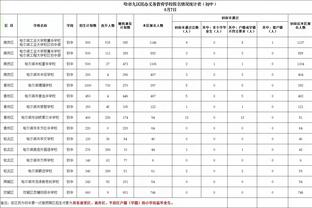 全场出现10次失误！夏普17投7中得17分9板2助 三分5投1中